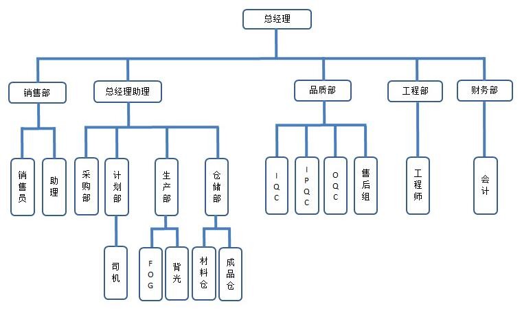 中国 Shenzhen Rising-Sun Electronic technology Co., Ltd. 会社概要